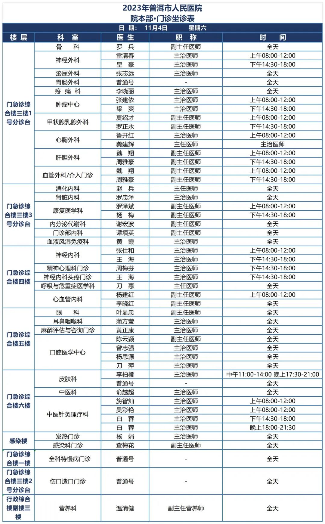 普洱市人民医院