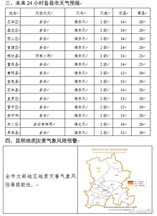 掌上春城微信