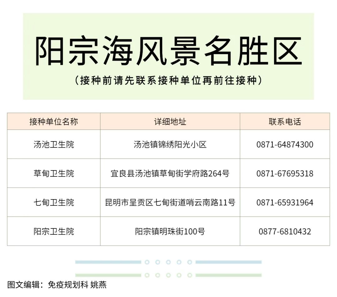 昆明经开区