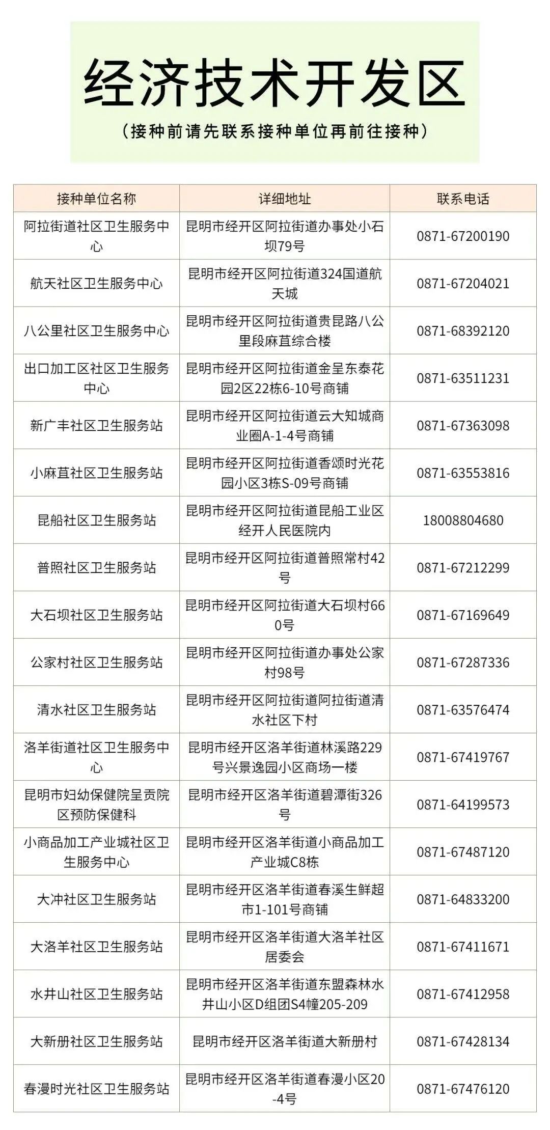 昆明国家高新区发布