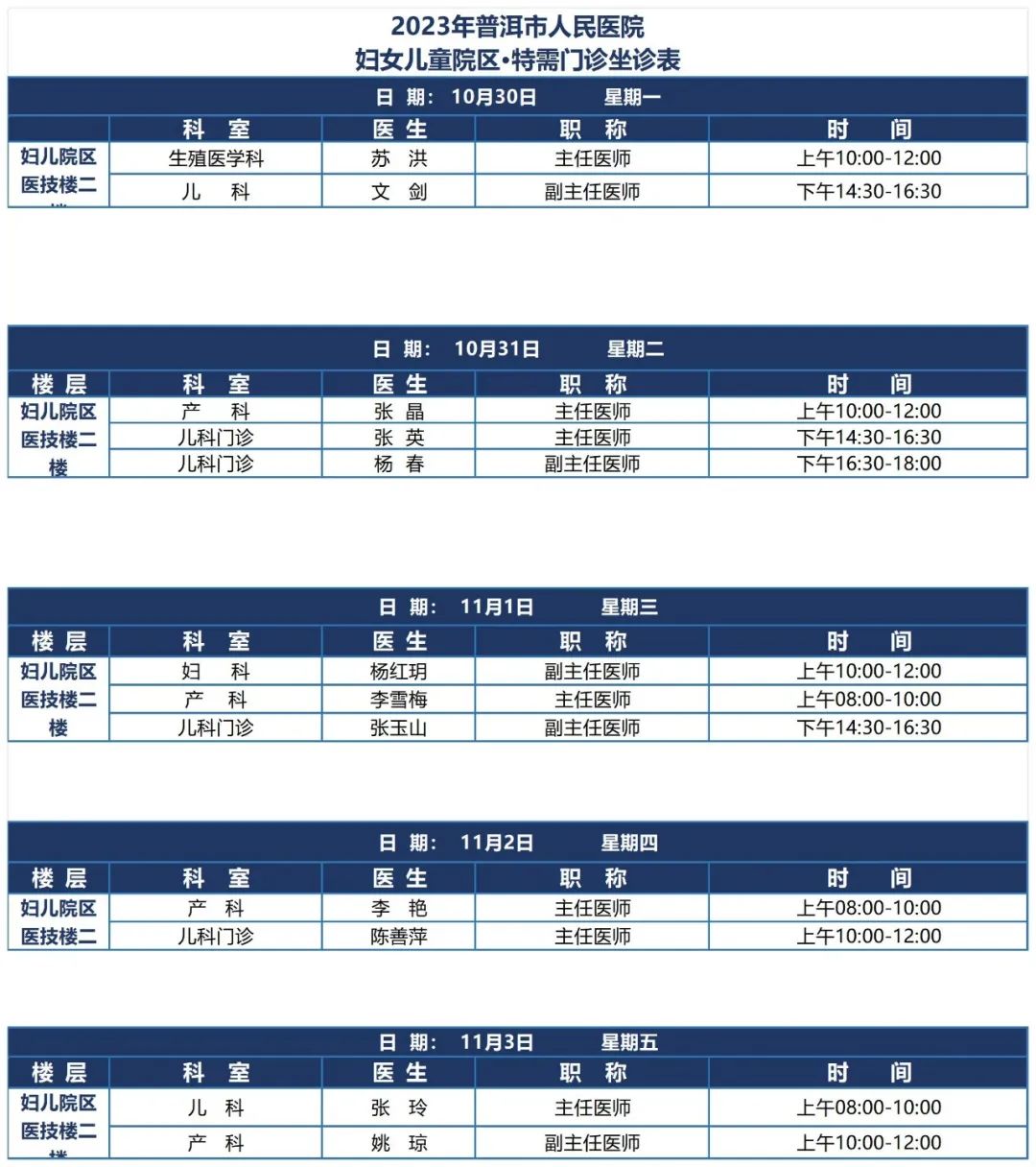 普洱市人民医院