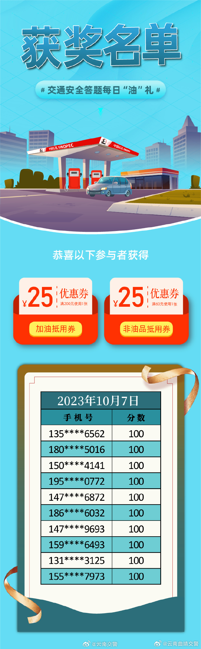 “云南好司机交通安全常识每日油礼”答题活动圆满收官