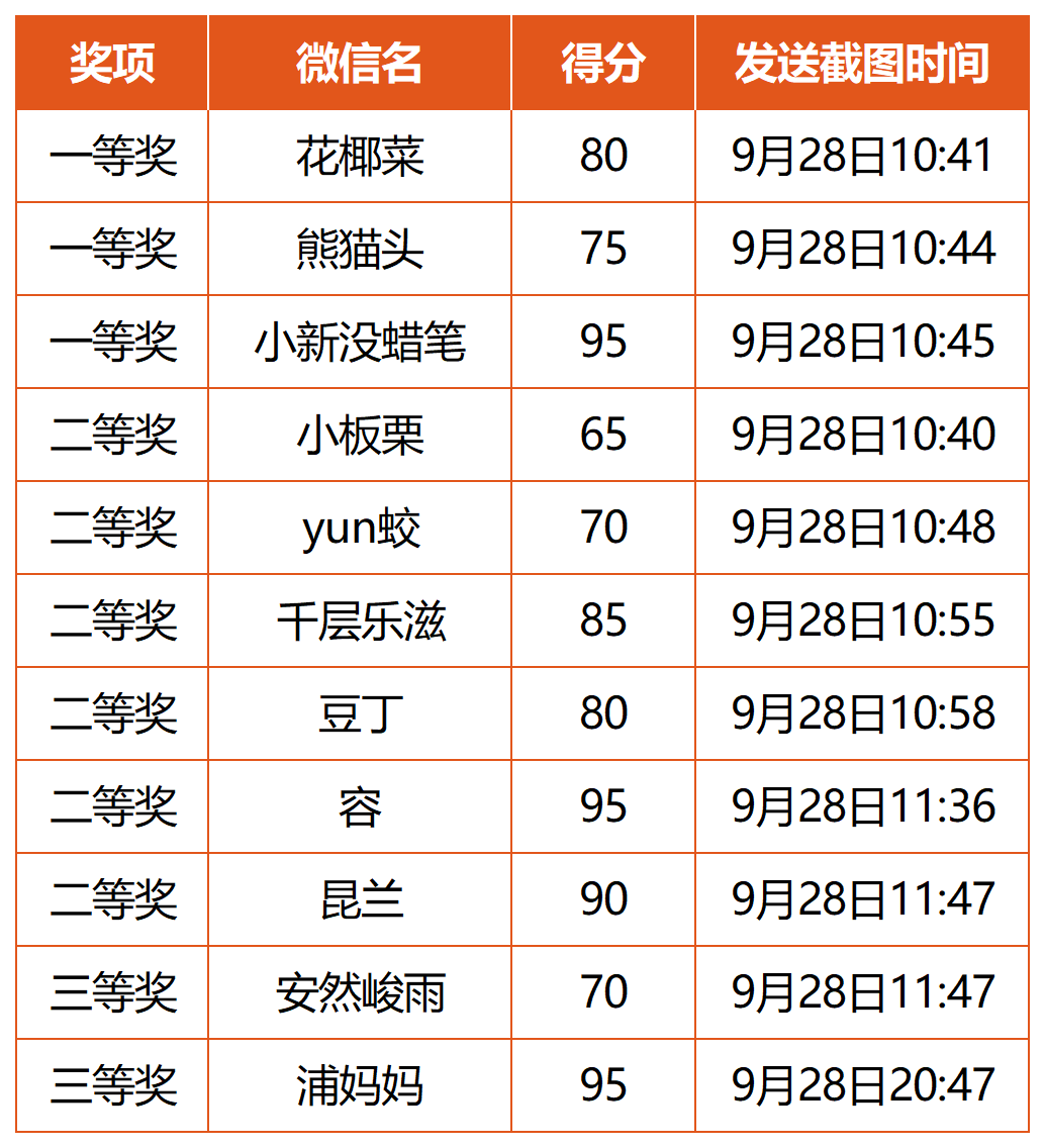 昆明公共文化云
