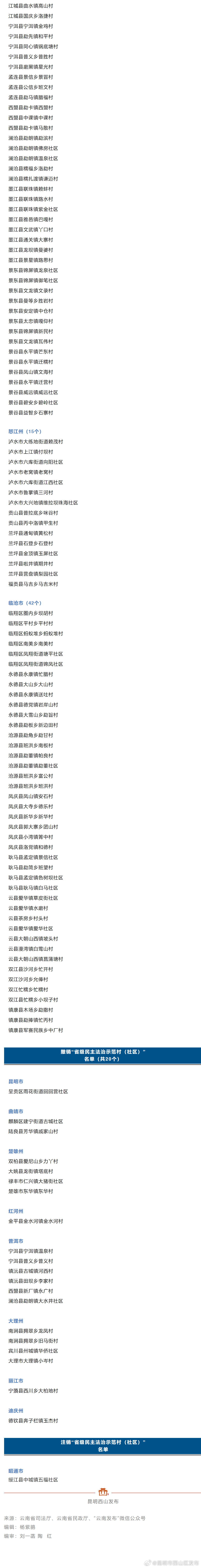 昆明市西山区发布