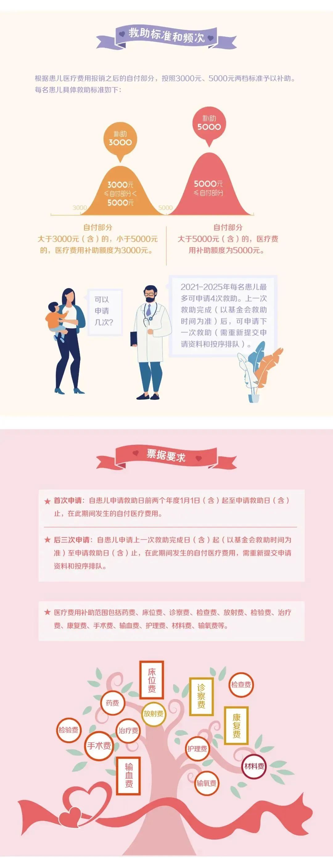 昆明市妇幼保健院