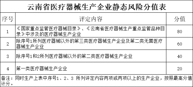 云南省人民政府网