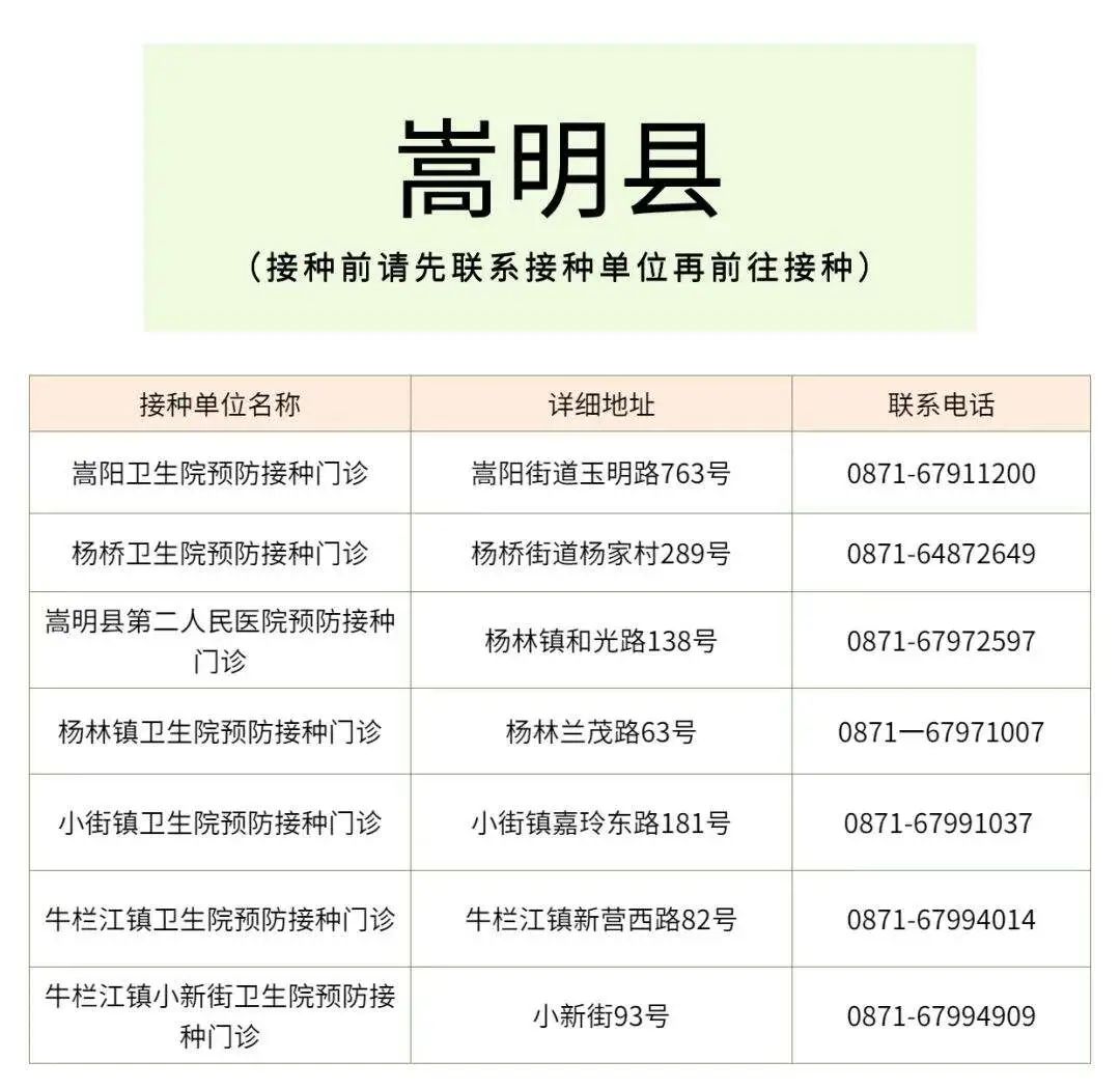 昆明国家高新区发布