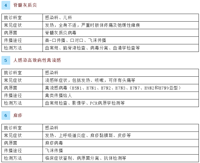 健康腾冲