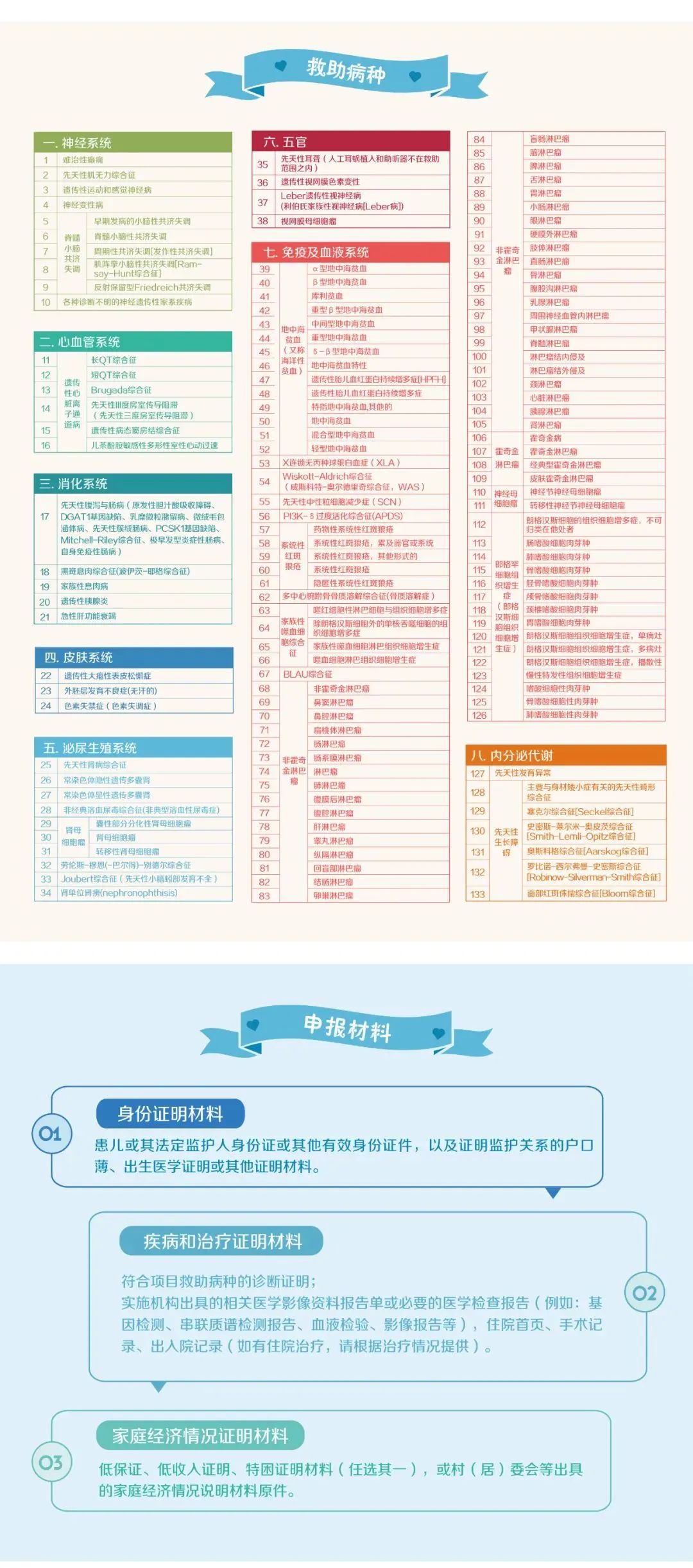 昆明市妇幼保健院