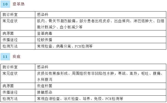 健康腾冲