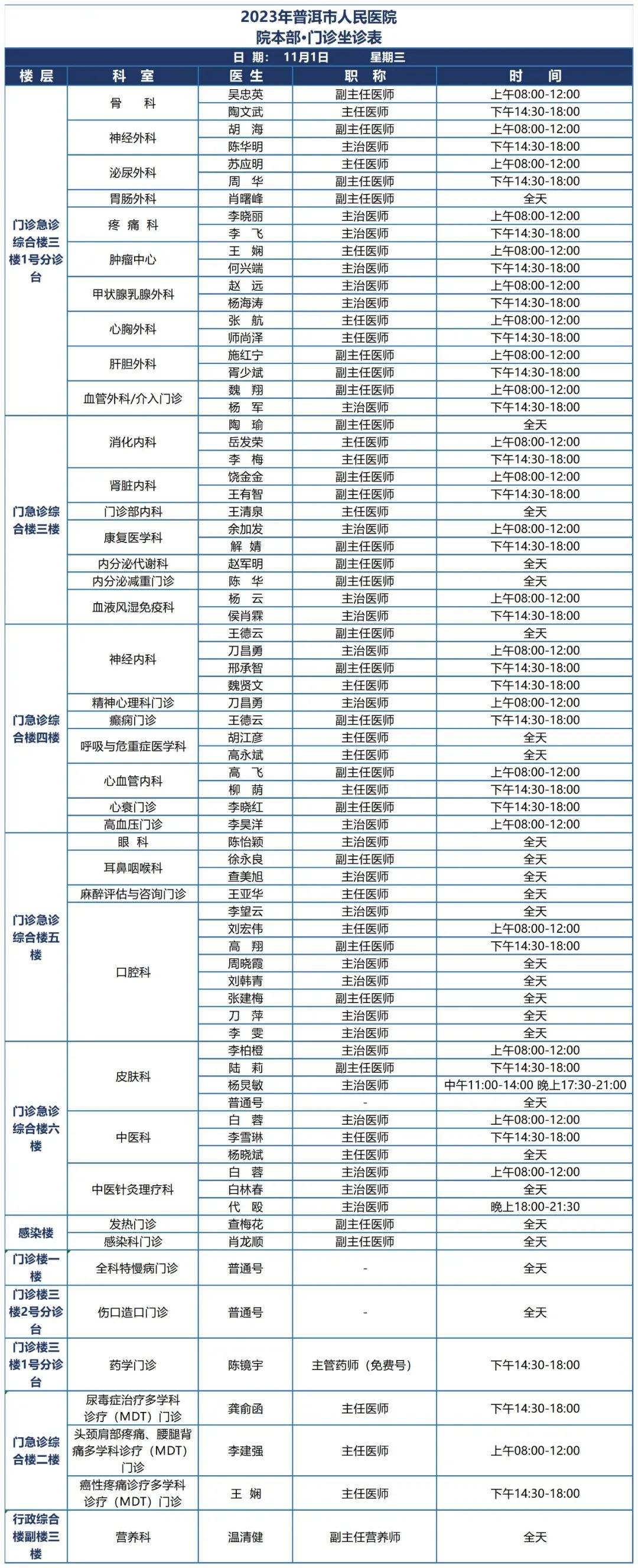 普洱市人民医院