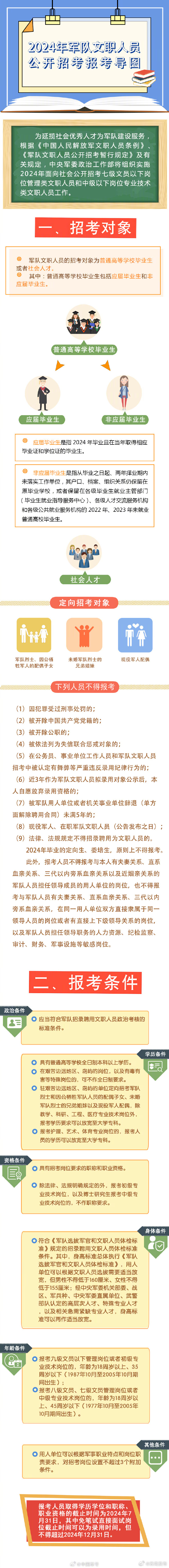 云南发布