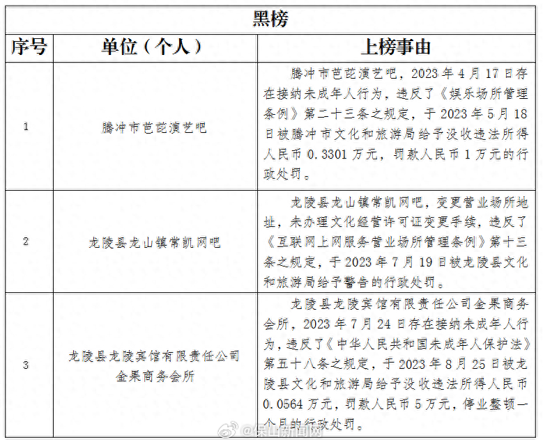 保山新闻网