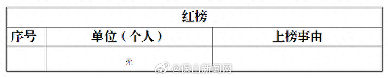 保山新闻网