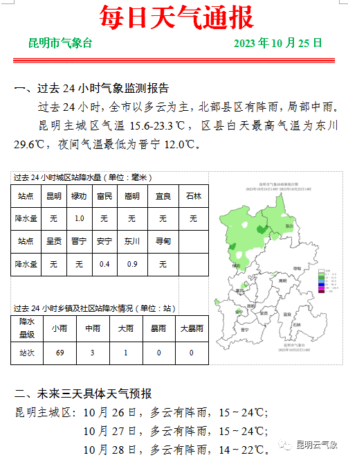 春城晚报