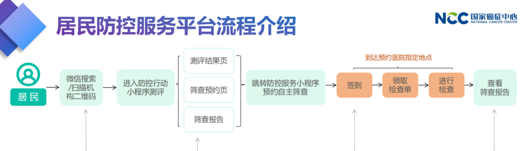 景谷人民医院