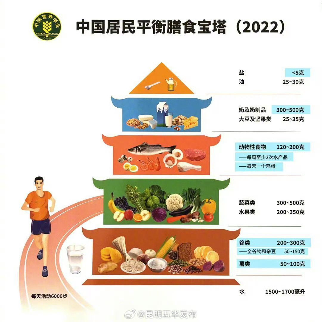 昆明五华发布