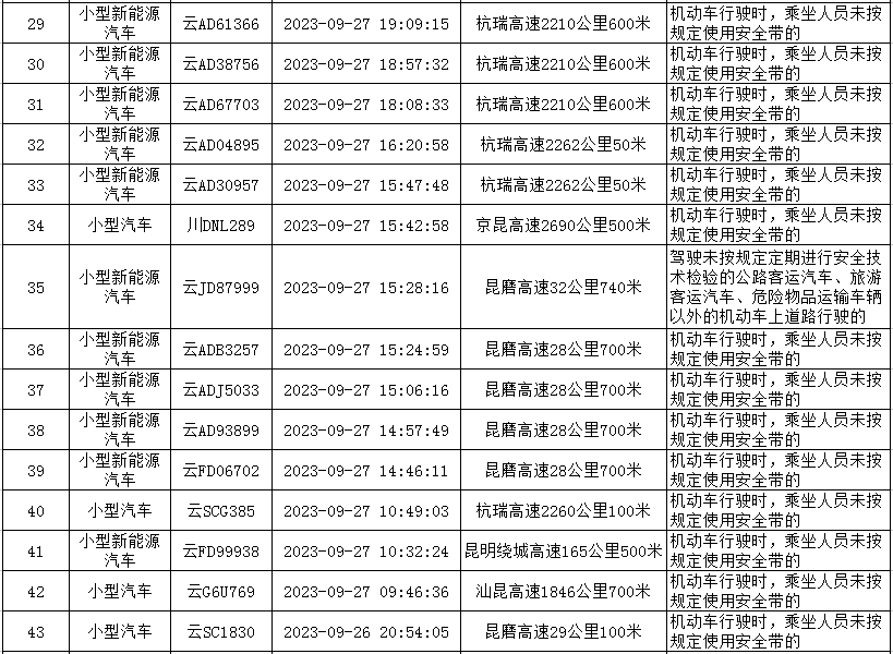 云南高速交警