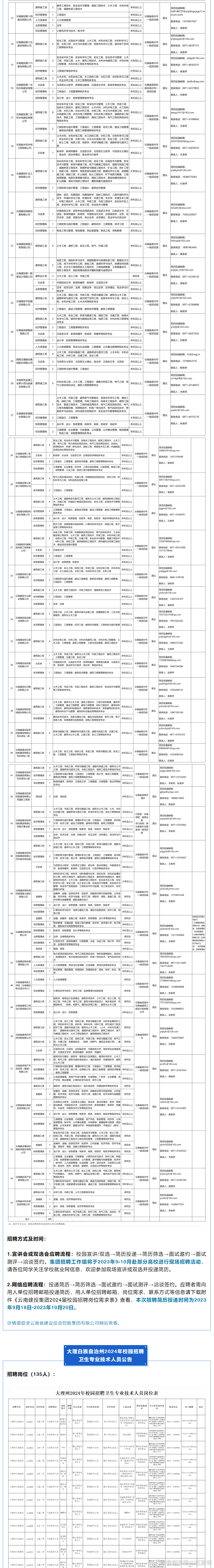 昆明市西山区发布