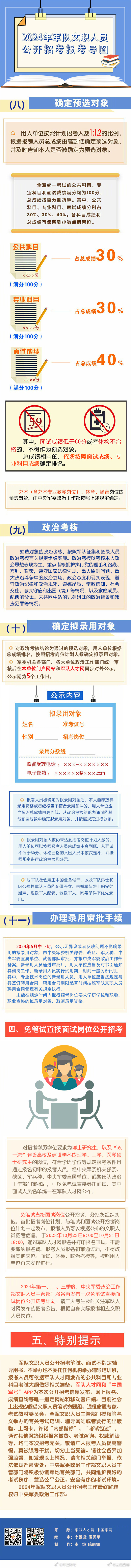 云南发布