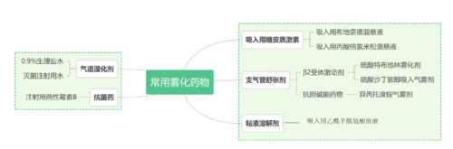 曲靖市妇幼保健院