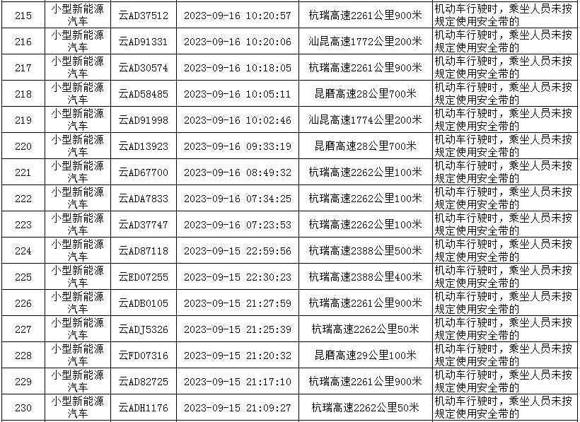 云南高速交警