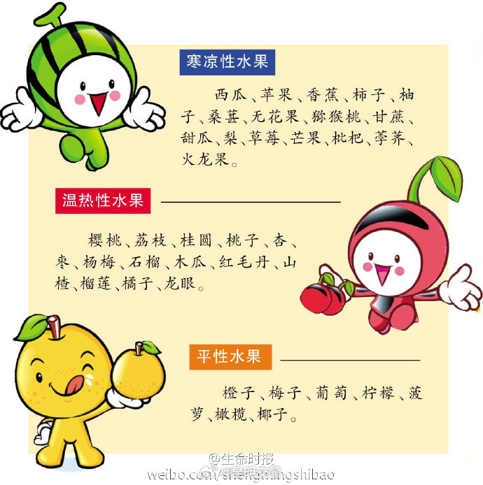 蜀黍每日分享—不同体质人应该忌口的水果