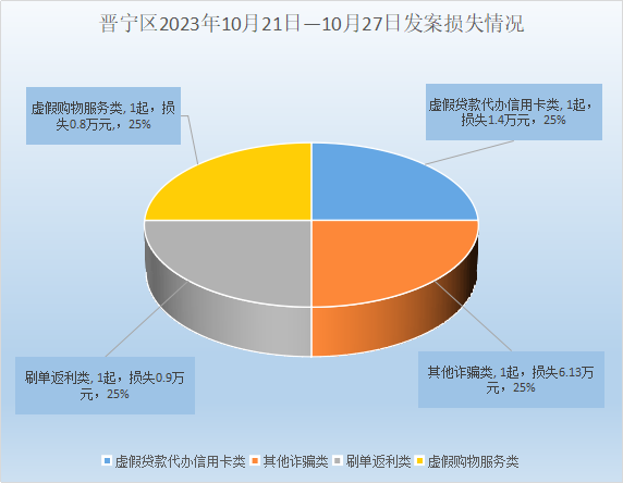 晋宁诗意的栖居地