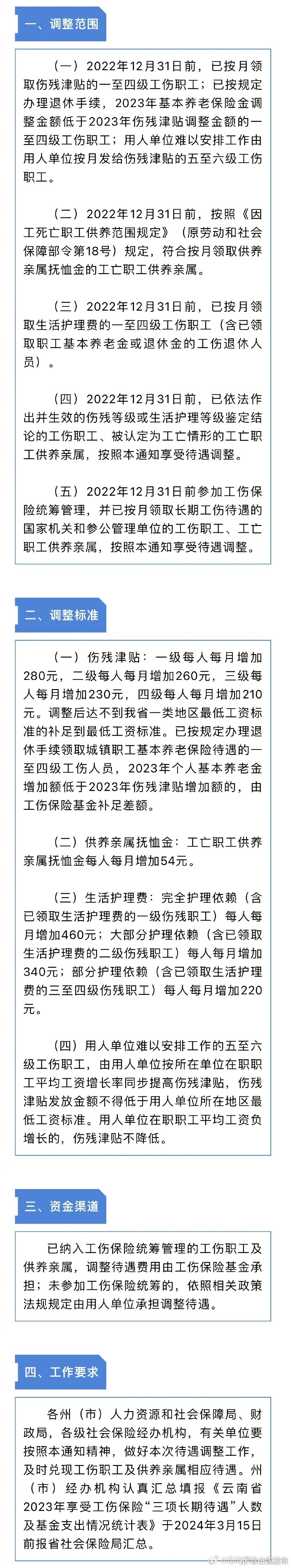 最高每月增加460元！云南提高工伤职工伤残津贴、生活护理费和供养亲属抚恤金标准