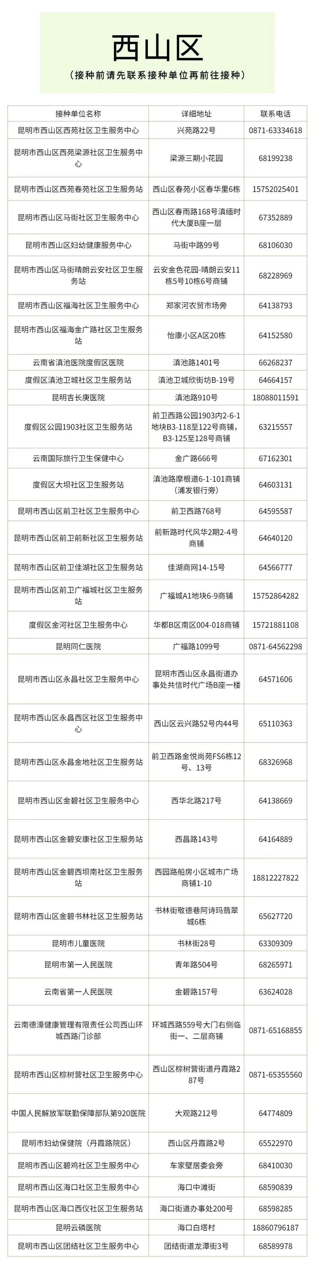 昆明国家高新区发布