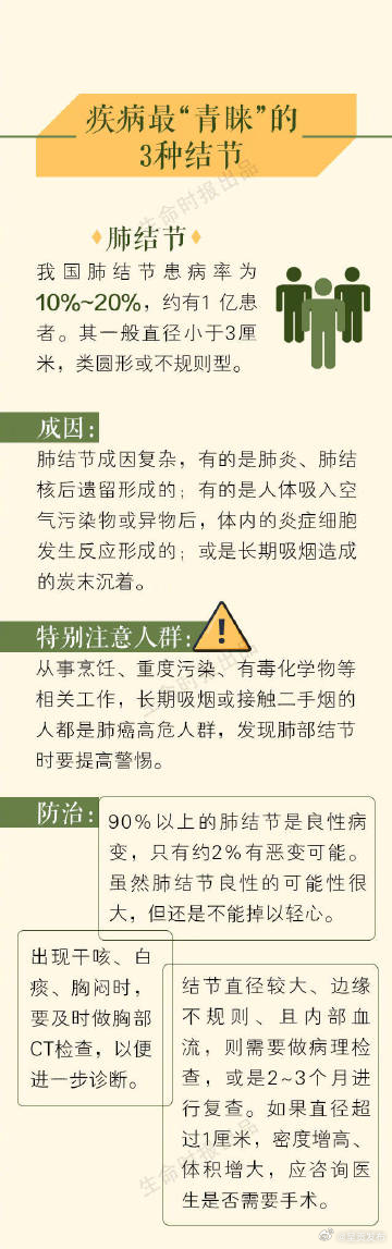 呈贡发布