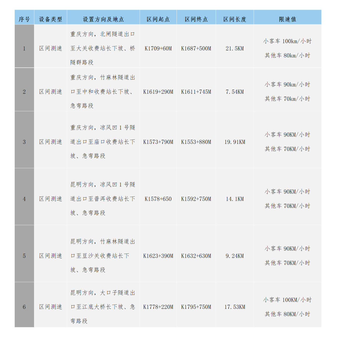 云南广播电视台微信