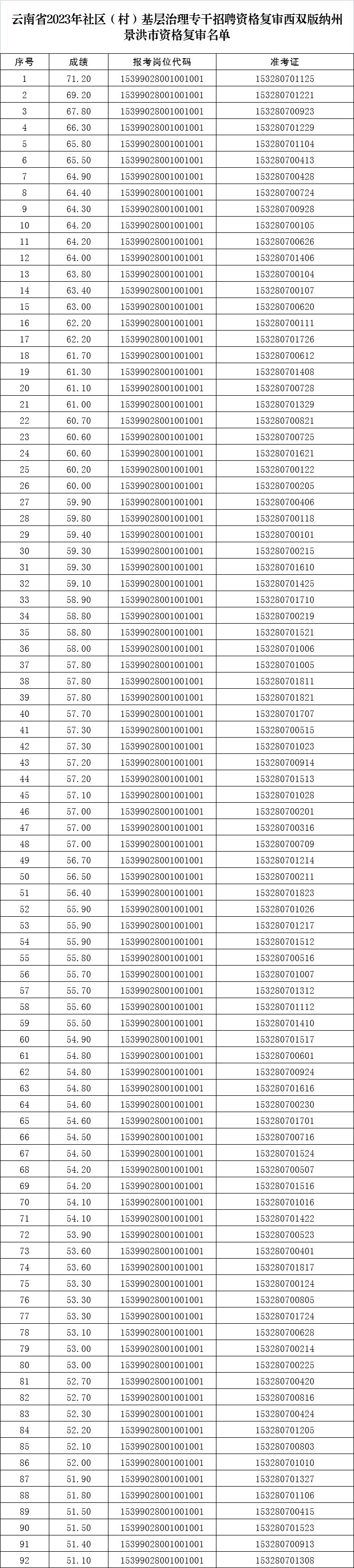 西双版纳先锋