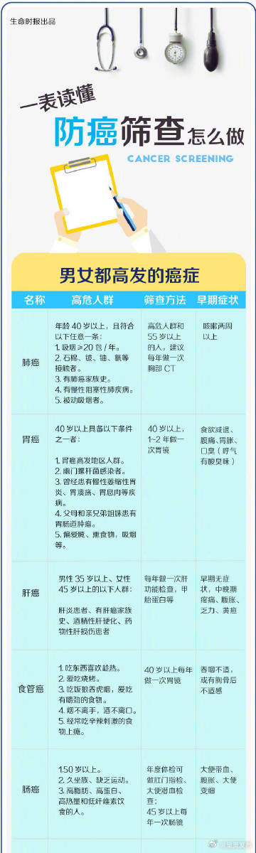 呈贡发布