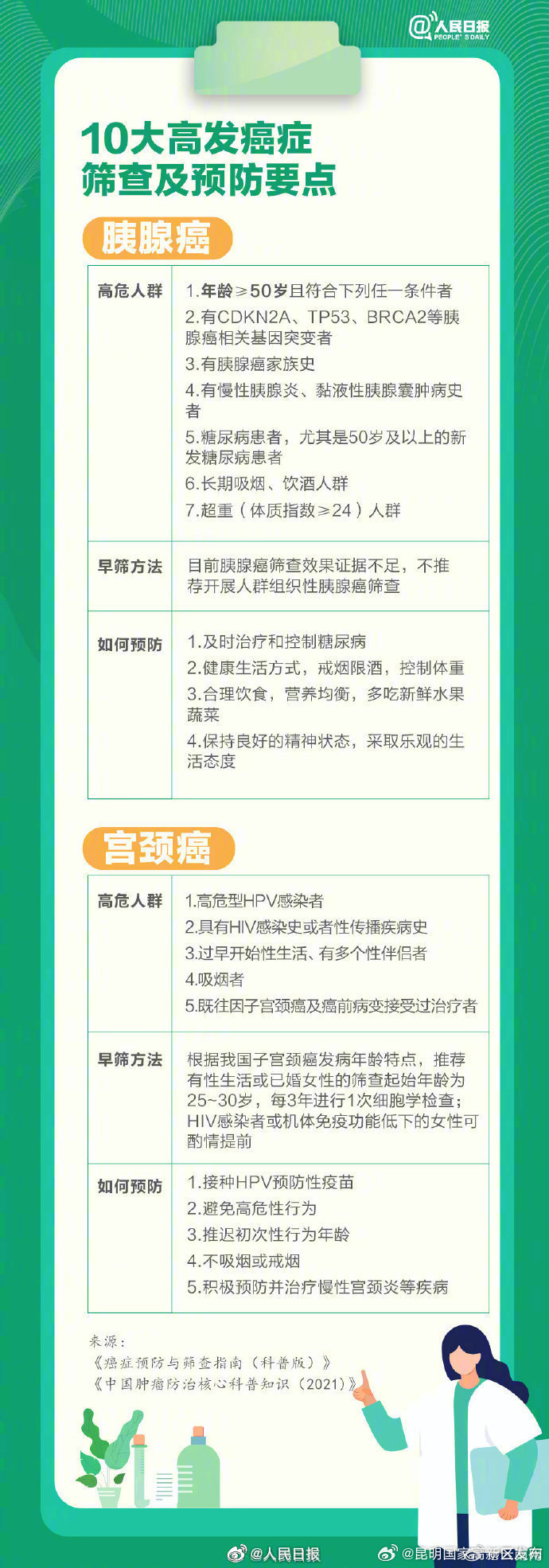 昆明国家高新区发布