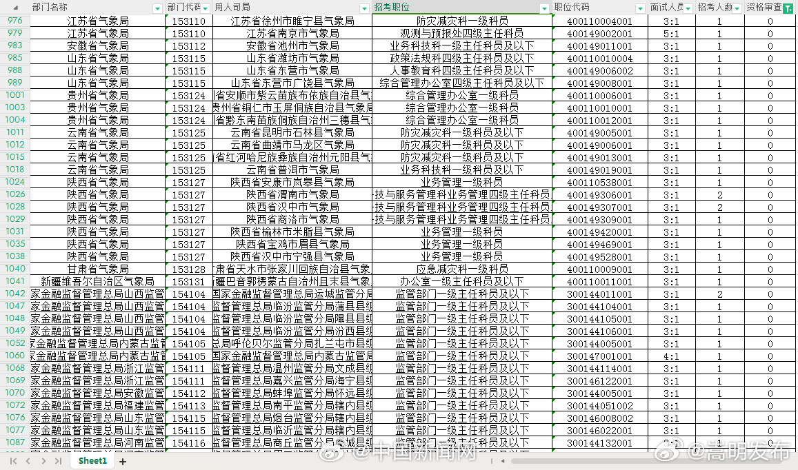 嵩明发布
