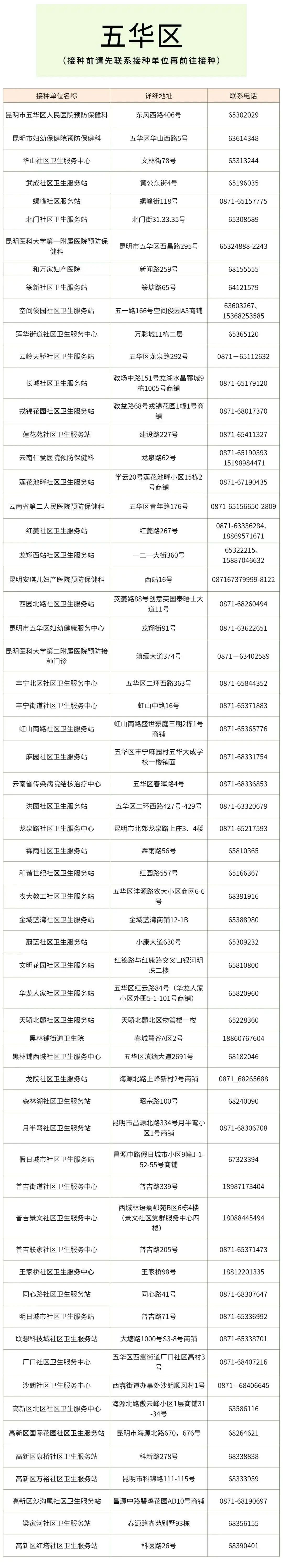 昆明国家高新区发布