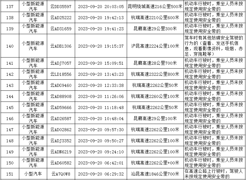 云南高速交警