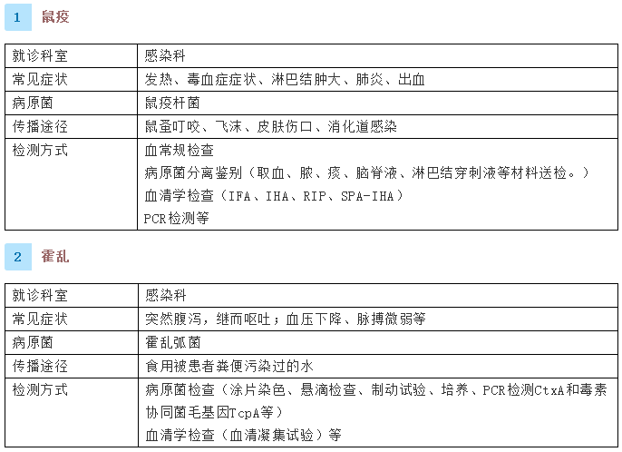 健康腾冲
