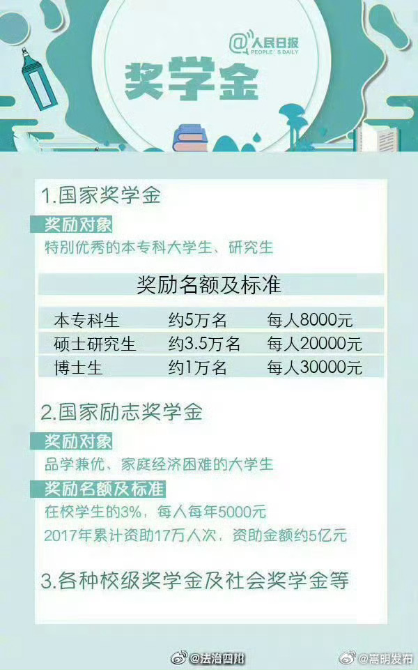 嵩明发布