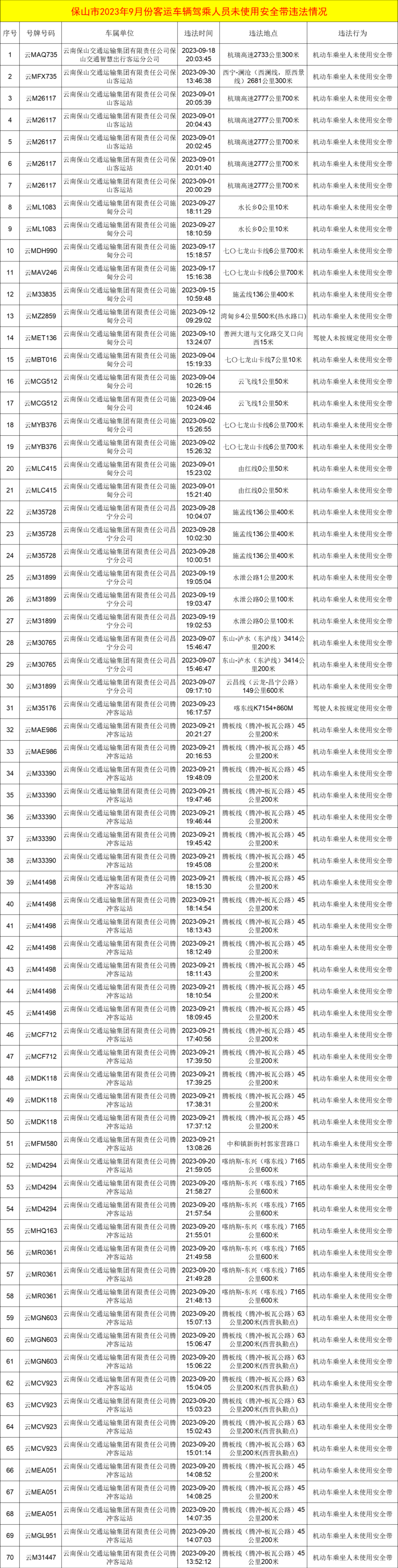 保山新闻网