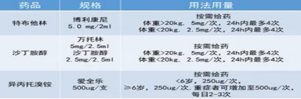 曲靖市妇幼保健院