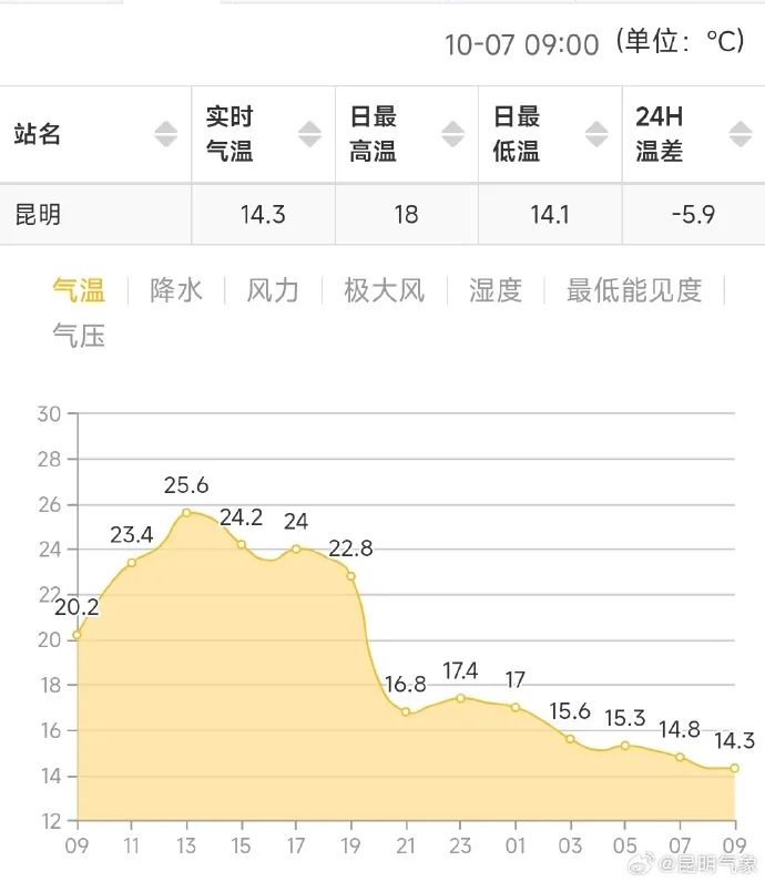 掌上春城微信
