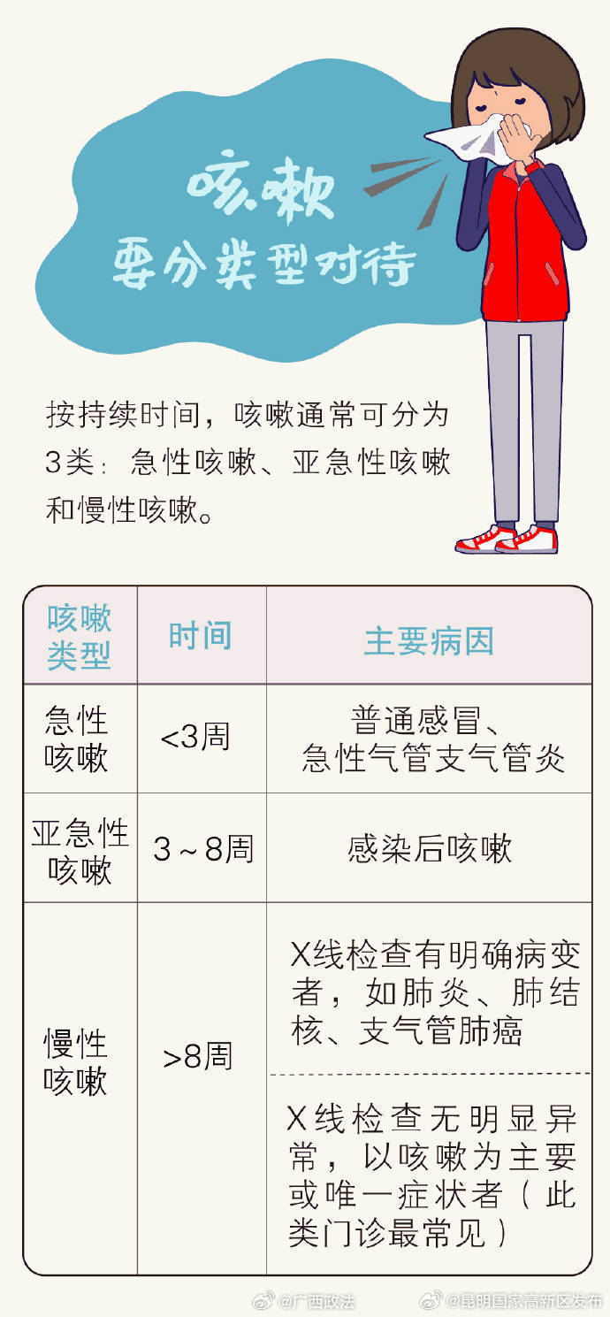 昆明国家高新区发布