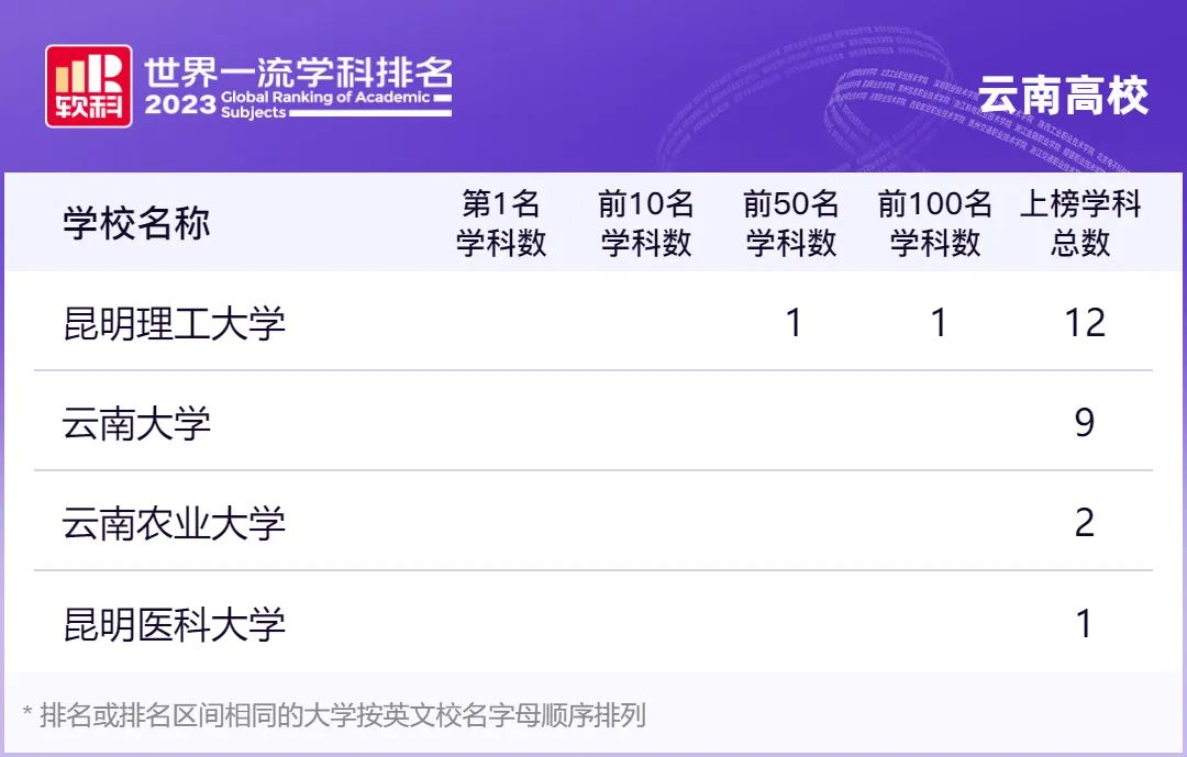 昆明信息港/cnkmxxg