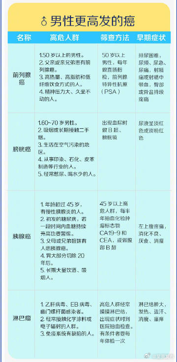 呈贡发布