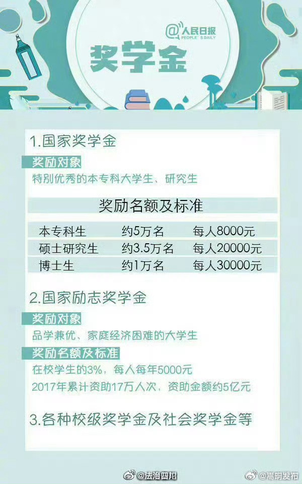 嵩明发布