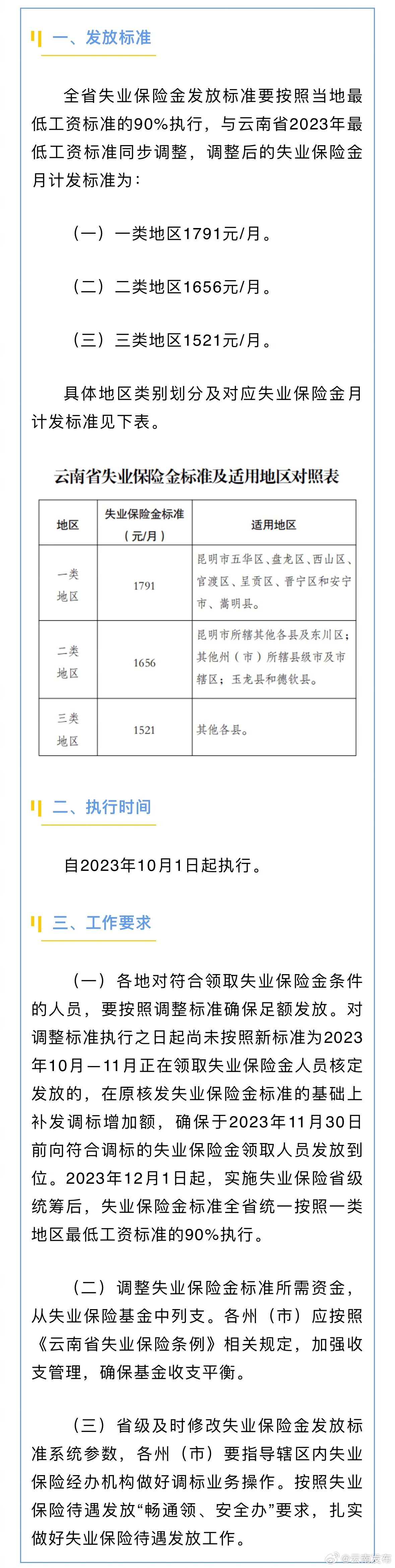 10月1日起执行！云南省调整失业保险金发放标准