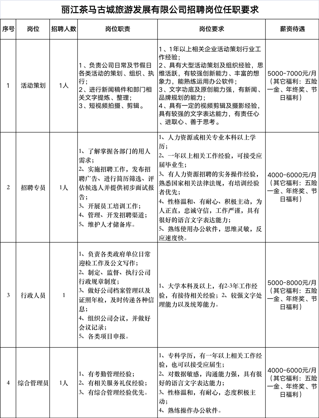 丽江就业