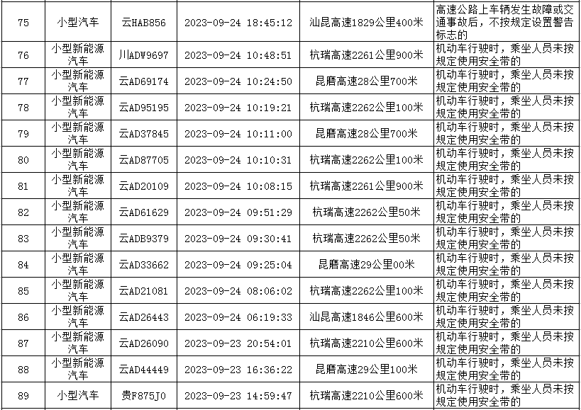 云南高速交警